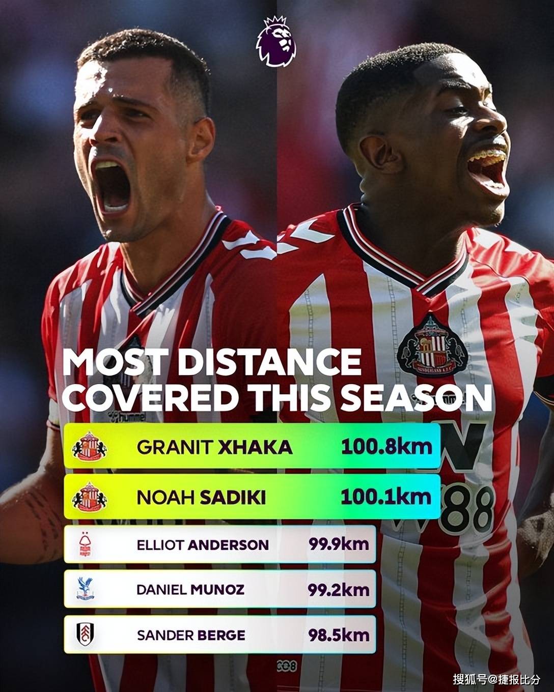 包含里程碑夜埃因霍温防线松动；英超集结日刷纪录；目标明确；身体对抗强度拉满的词条